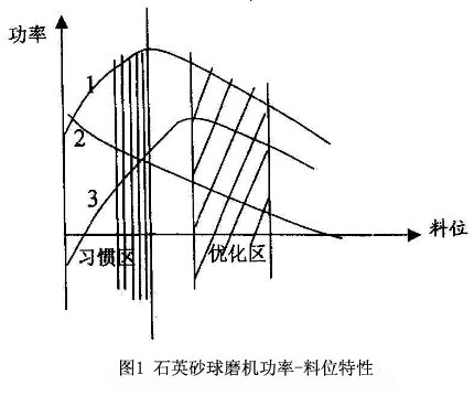 λD