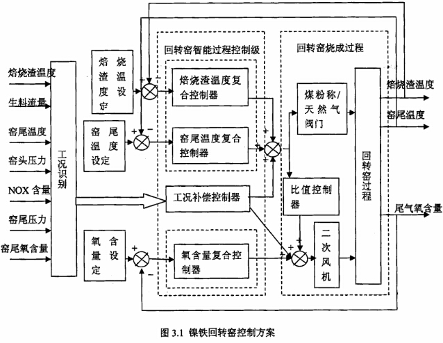 FD(zhun)GƷ